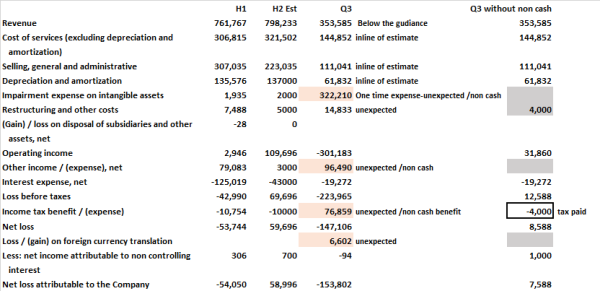 Q3 Results Paysafe.png