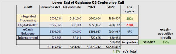 LowerEndGuidance Q3 2021 cc.png